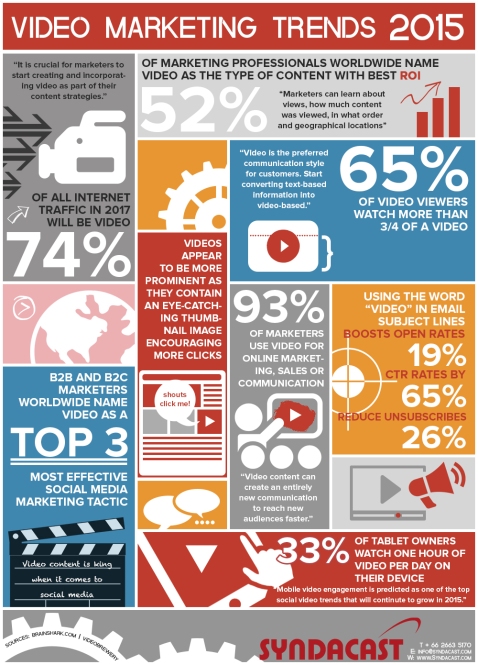 videomarketing, marketing trend,